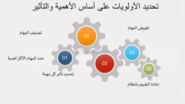 فن تحديد الأولويات: كيف تنجز المهام الأكثر أهمية بكفاءة؟
