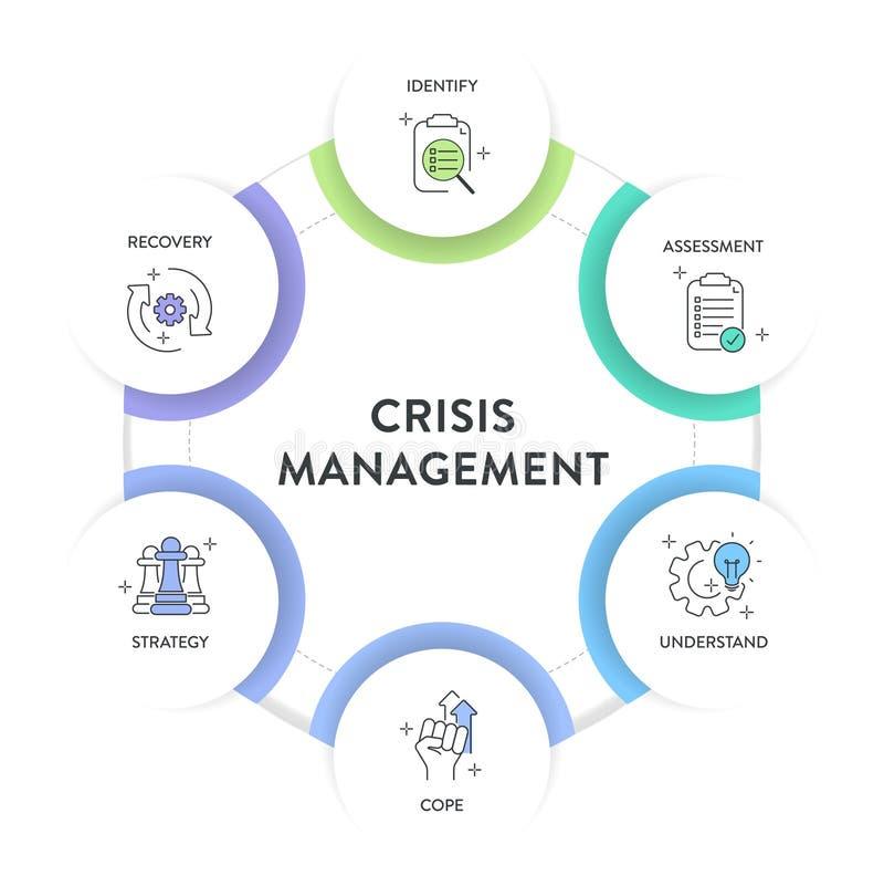 مفهوم إدارة الأزمة